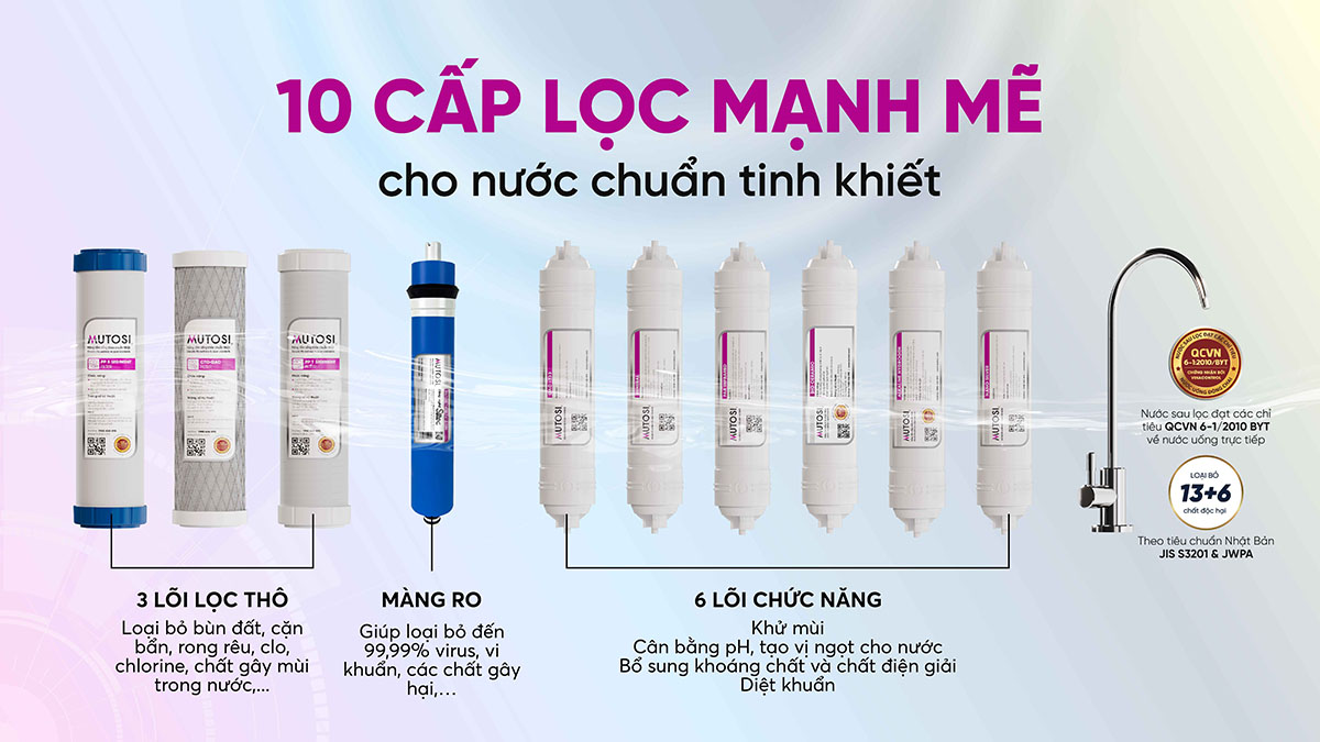 Máy lọc nước Mutosi MP-M68