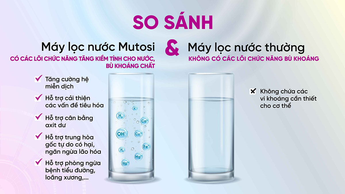 Máy lọc nước Mutosi MP-M68