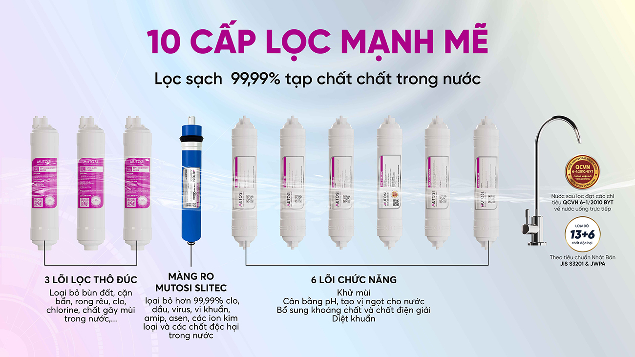 Máy lọc nước Mutosi MP-U1368